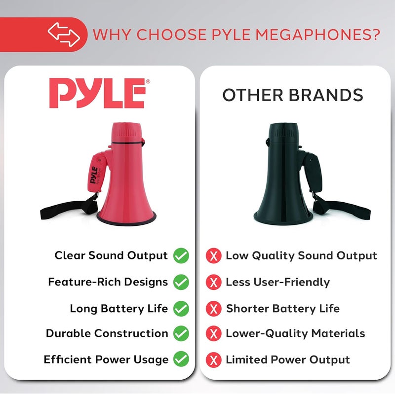 Pyle 20W Megaphone Bullhorn Speaker – Portable Handheld Loud Speaker with Adjustable Volume & Siren – Compact, Powerful Bull Horn for Announcements, Events, Sports & Public Address - Image 4